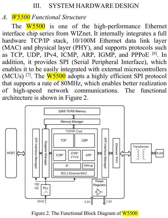 Design and Implementation of Ethernet Interface Based on F28335 and W5500, Abstract