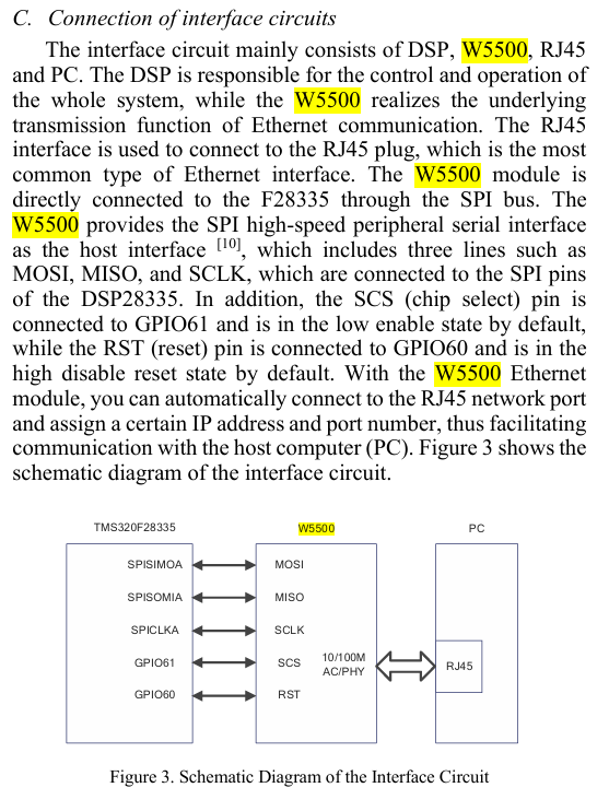 Design and Implementation of Ethernet Interface Based on F28335 and W5500, Abstract