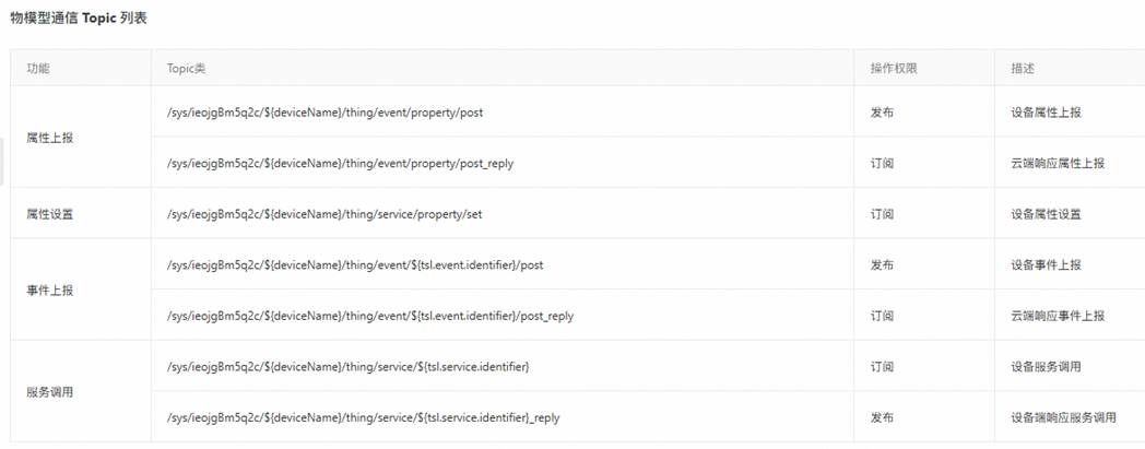 9 MQTT connection process for sending and receiving data with Alibaba Cloud