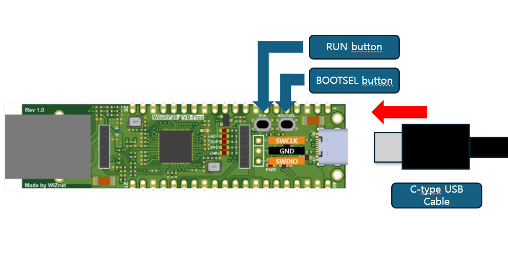 Entering Boot Mode on W55RP20