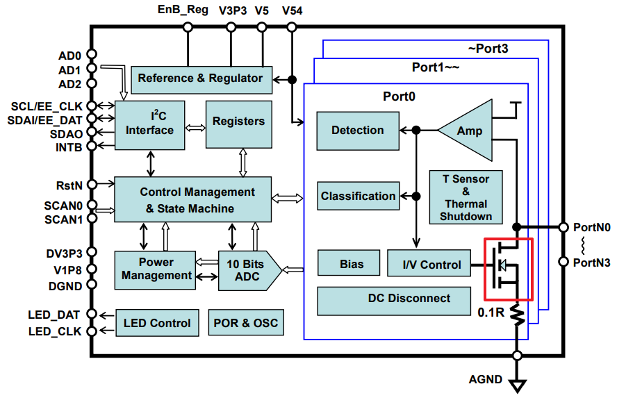 Internal FET