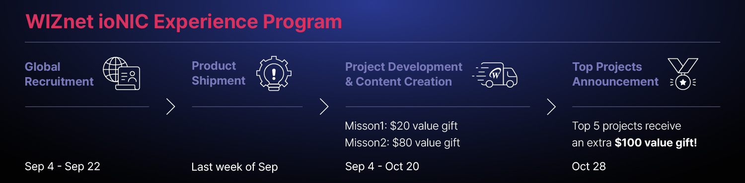 ioNIC Experience Program