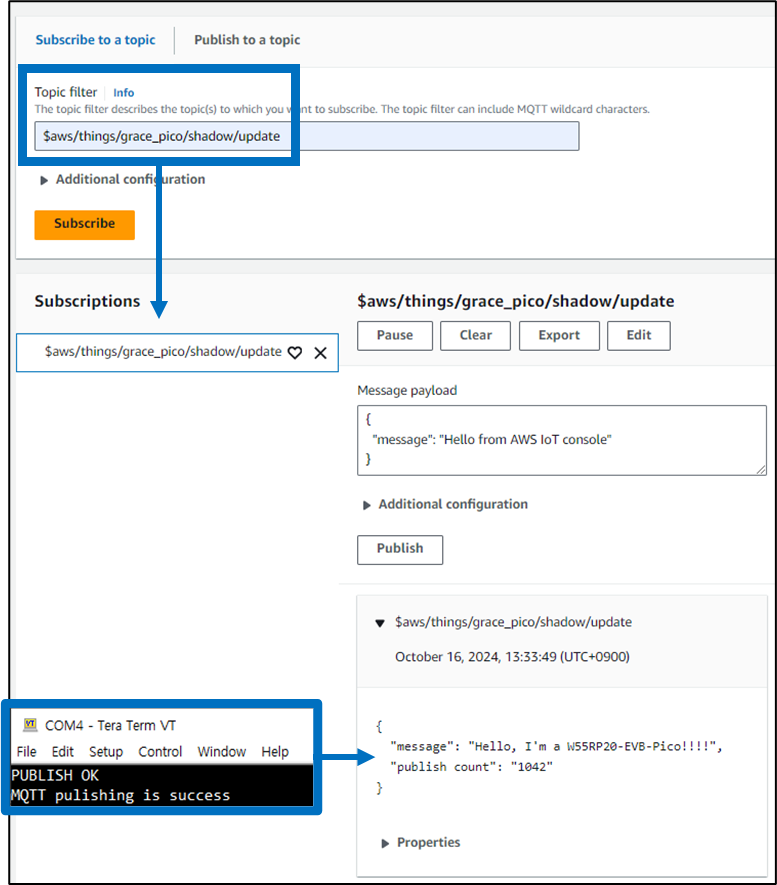 AWS IoT - test/MQTT test client