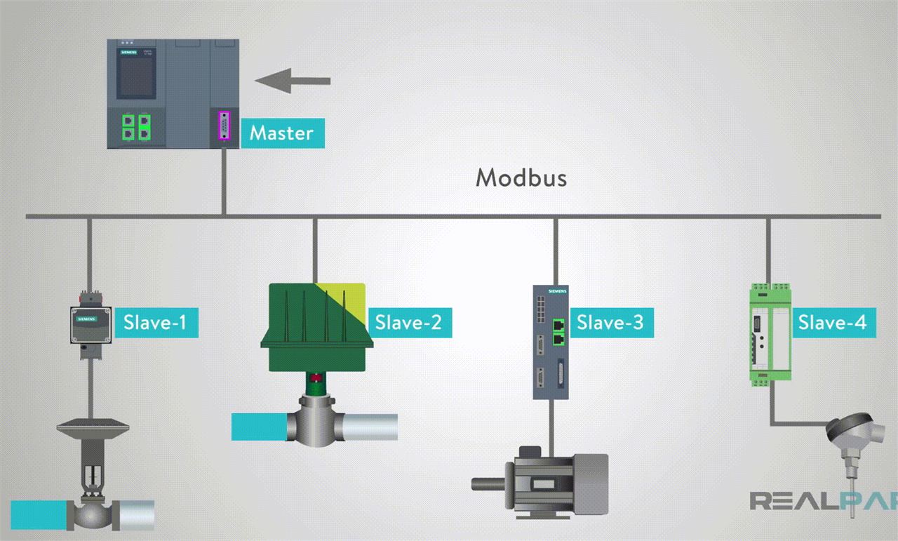 2.3 Requesting data process