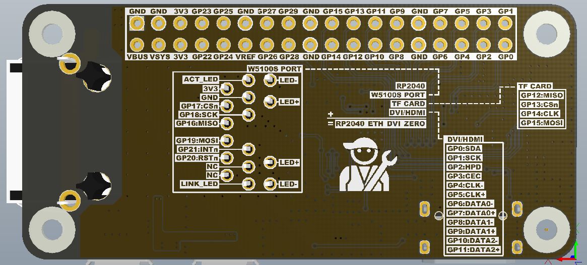RP2040-ETH-DVI-ZERO: Adafruit IO Dashboard Monitor ( HDMI / DVI Mode )