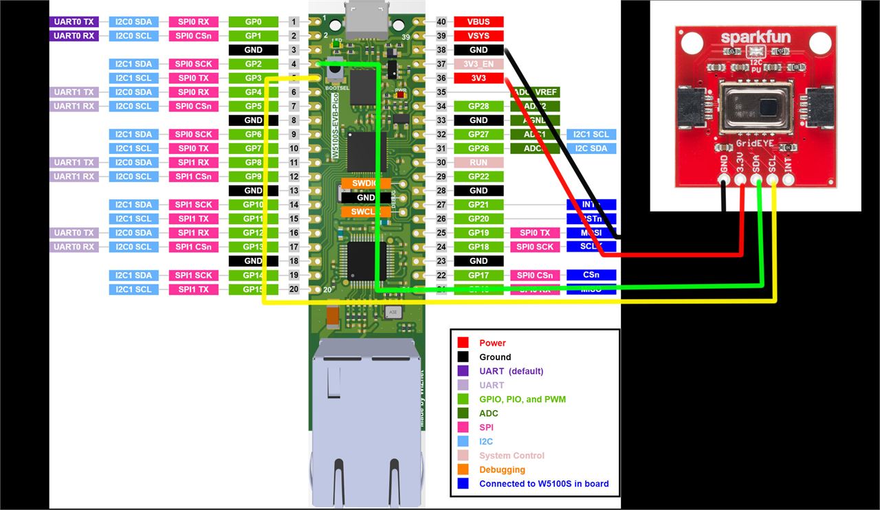 Ethernet-GridEYE(AM8833), Hardware