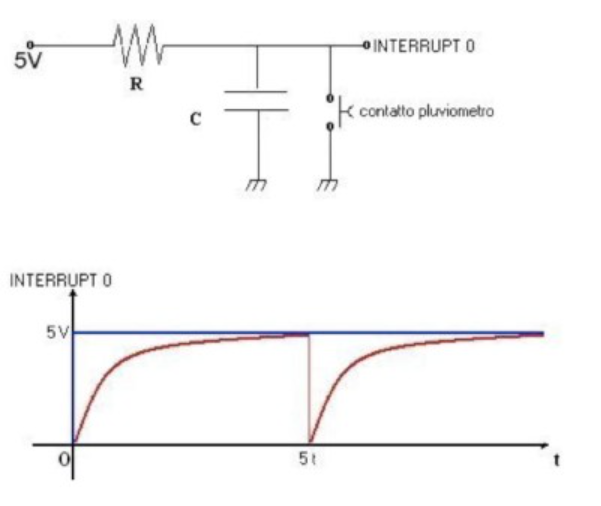 Arduino-based Pluviometer Project Curation