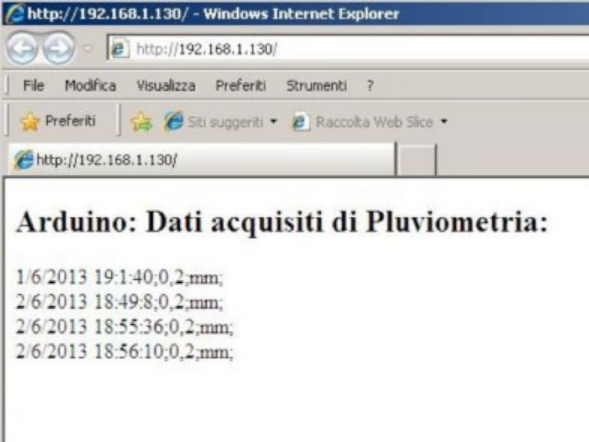 Arduino-based Pluviometer Project Curation