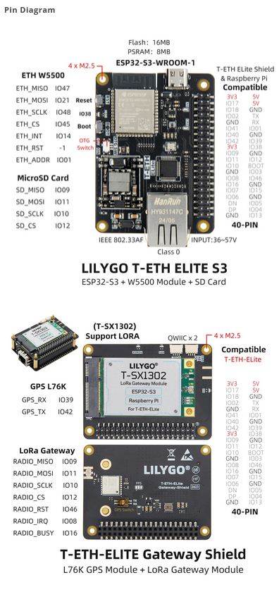 How and Why WIZnet Product Was Used