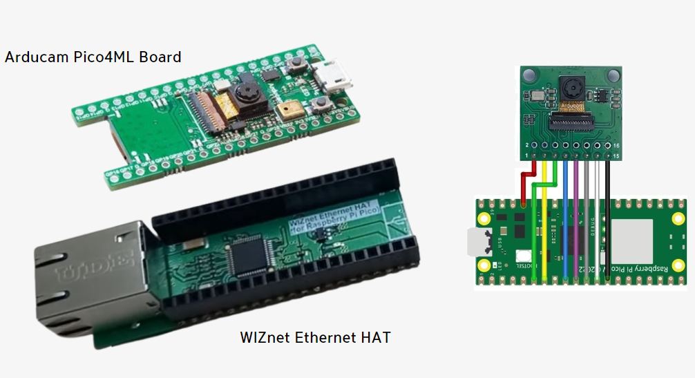 Getting Started with the W5500-EVB-Pico and Edge Impulse