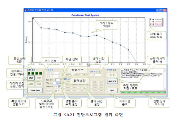 전력용 콘덴서 진단 시스템 기능