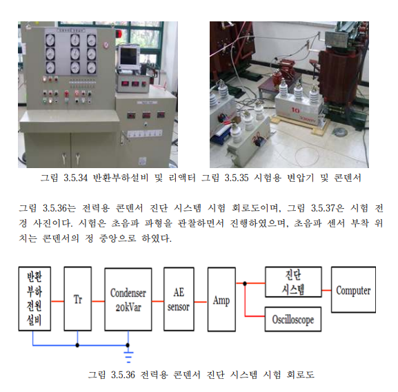 전력용 콘덴서 진단 시스템 기능