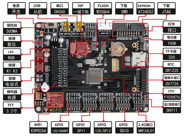 STM32F Development Board