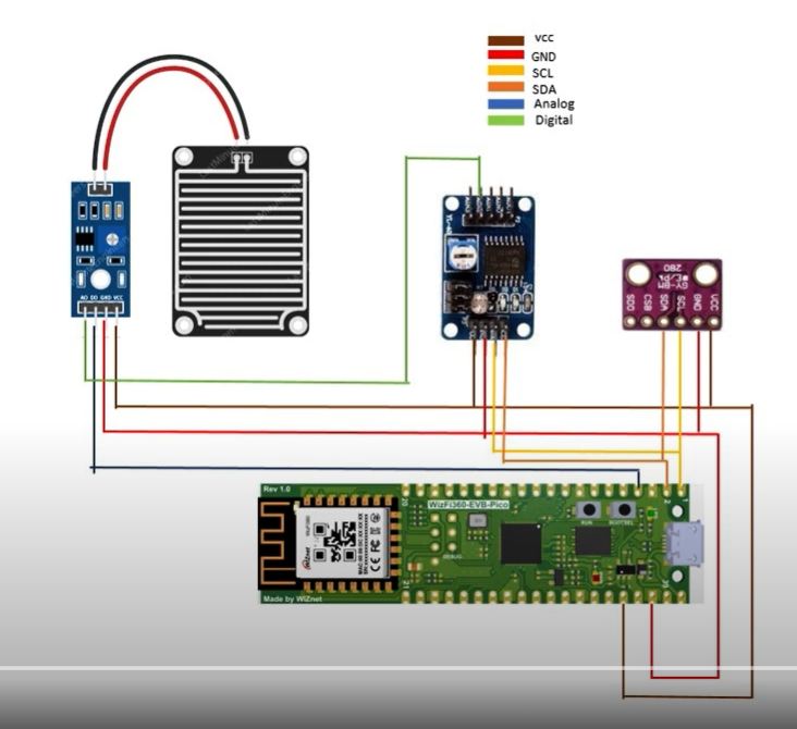 Rain Monitor Project using WifFi360