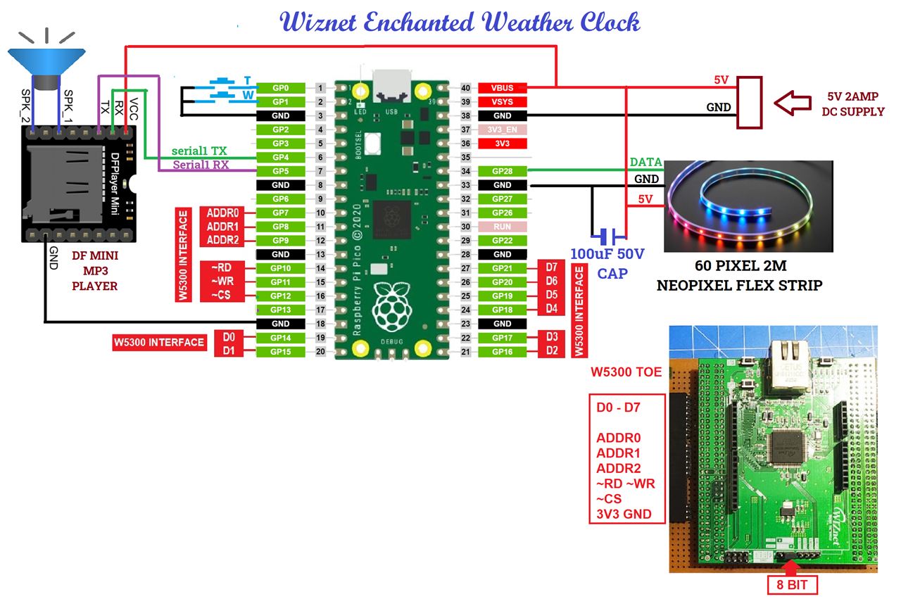 Enchanted Weather Clock using W5300 and Raspberry Pi Pico