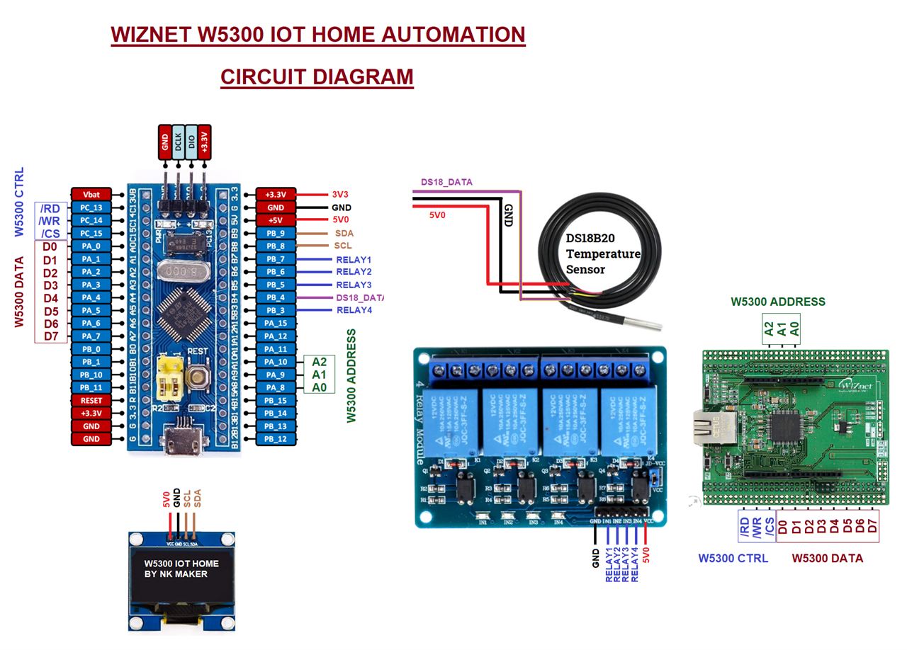 W5300 Home Automation using STM32 BLUEPILL (STM32F103)