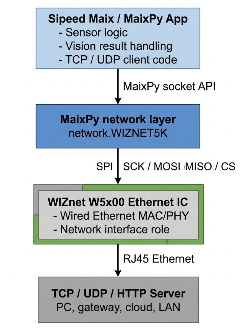 What the Project Does