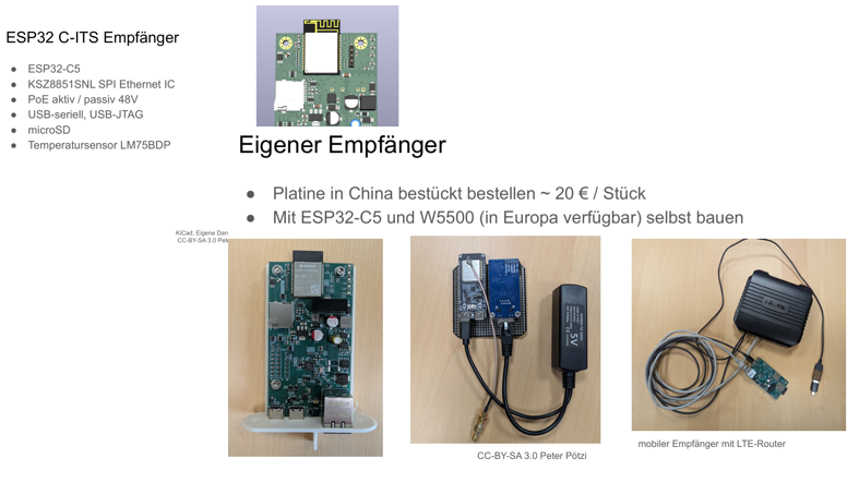 📌 Role and Application of the WIZnet's Chip
