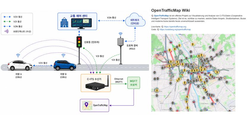 OpenTrafficMap