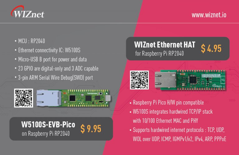 Raspberry Pi & WIZnet