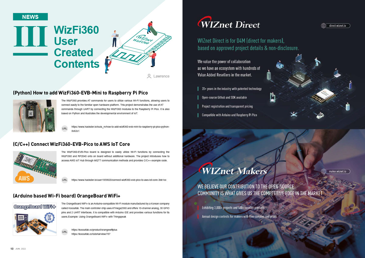 WIZnet Magazine June 2022