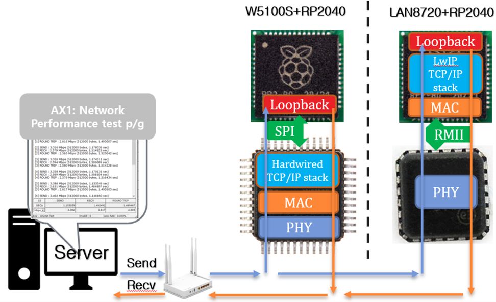 Test Block Diagram