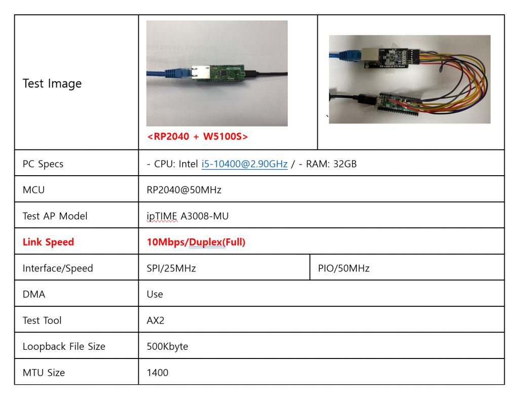Superior Ethernet Performance Test for Raspberry Pi RP2040, Test environment