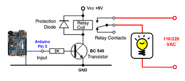 Twitter Connector, Schematic