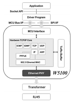 MTX Network File Server (NFX)