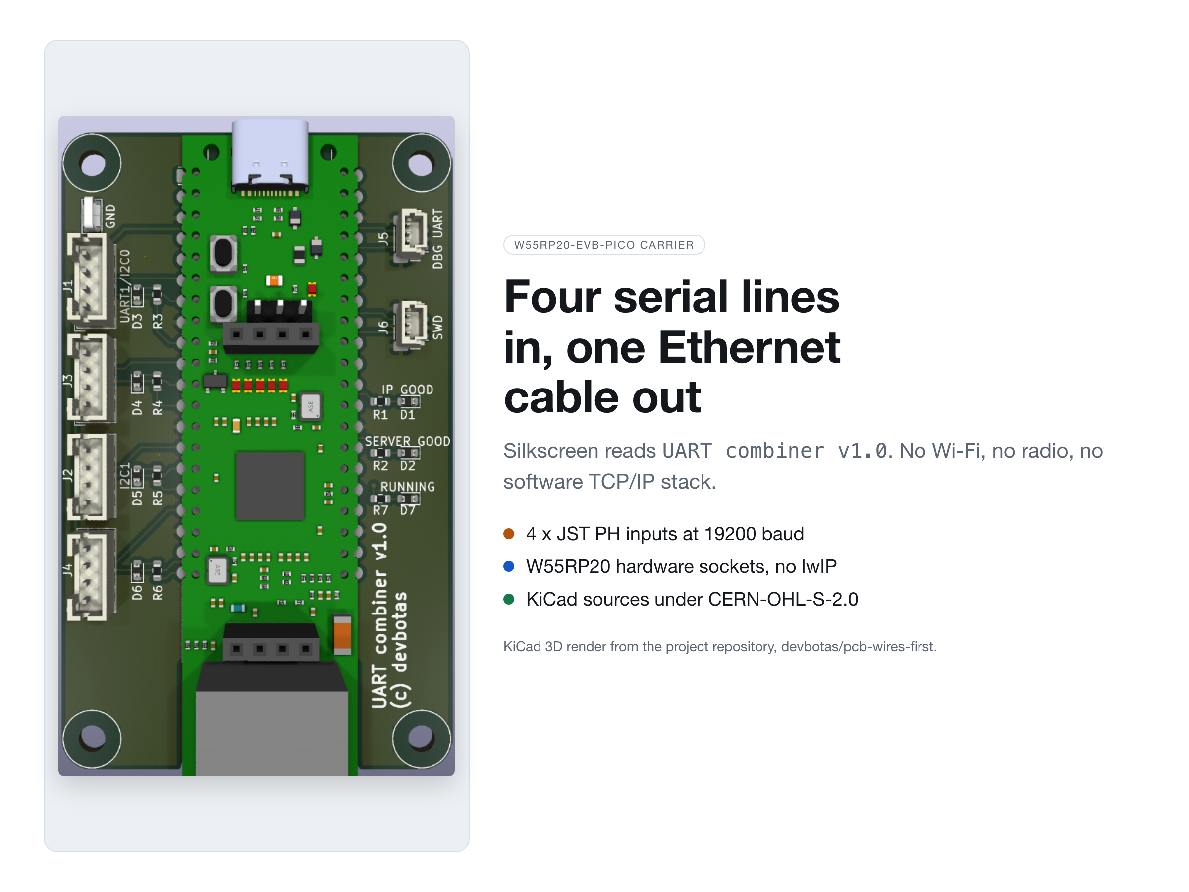 KiCad 3D render of the wires-first gateway board, a dark green carrier with four white JST connectors down the left edge, a W55RP20-EVB-Pico module mounted on top with its USB-C connector and RJ45 jack, and silkscreen text reading UART combiner v1.0