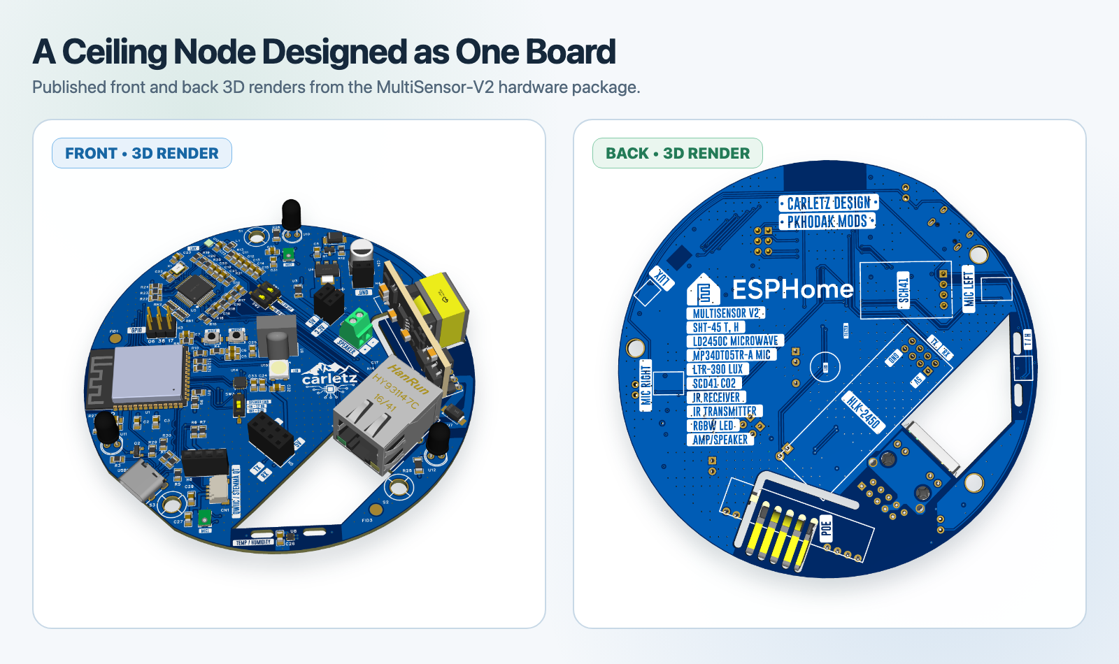 Front and back ECAD renders of the MultiSensor-V2 board