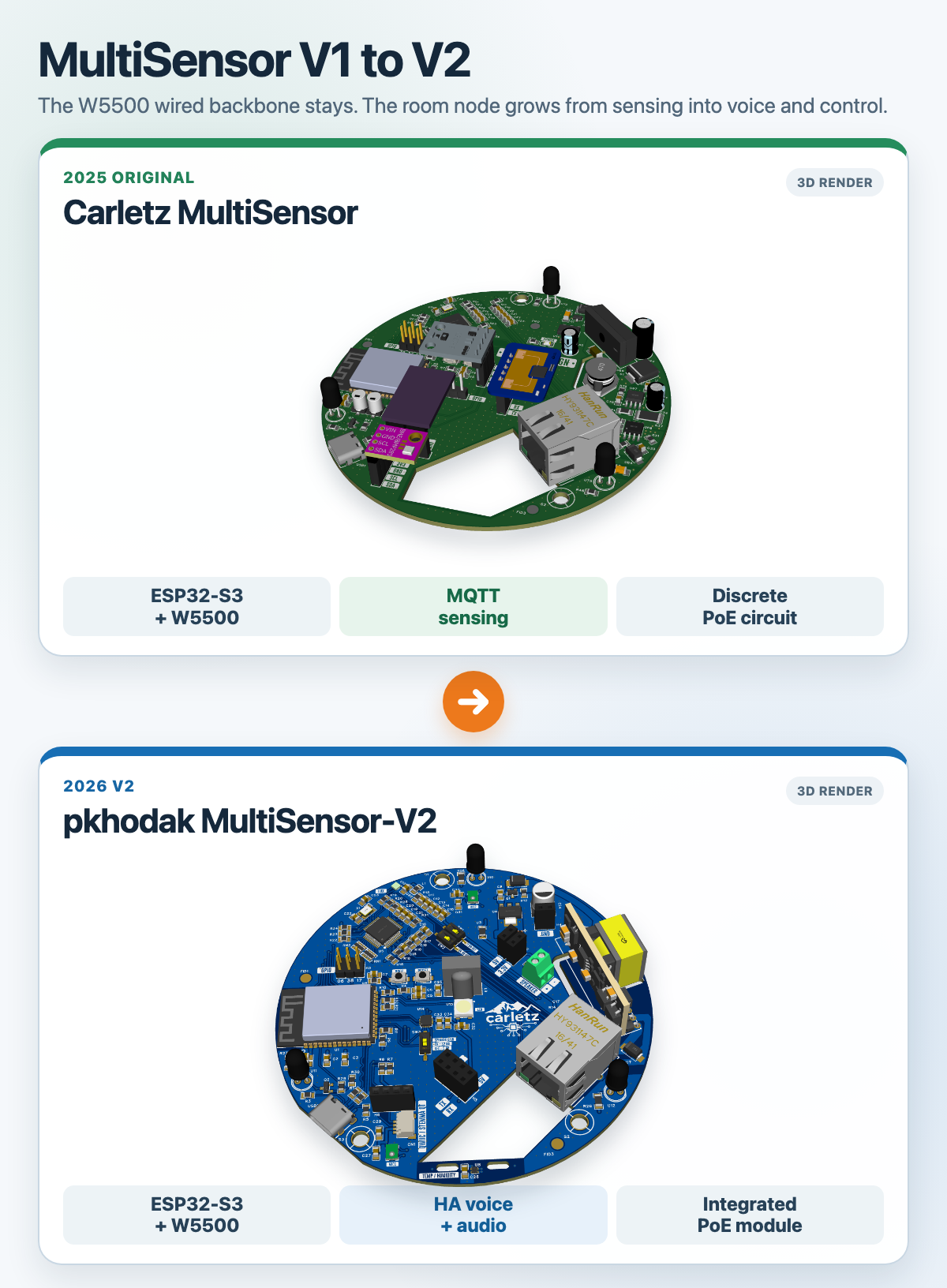 Vertical comparison of the original MultiSensor and MultiSensor-V2 source renders