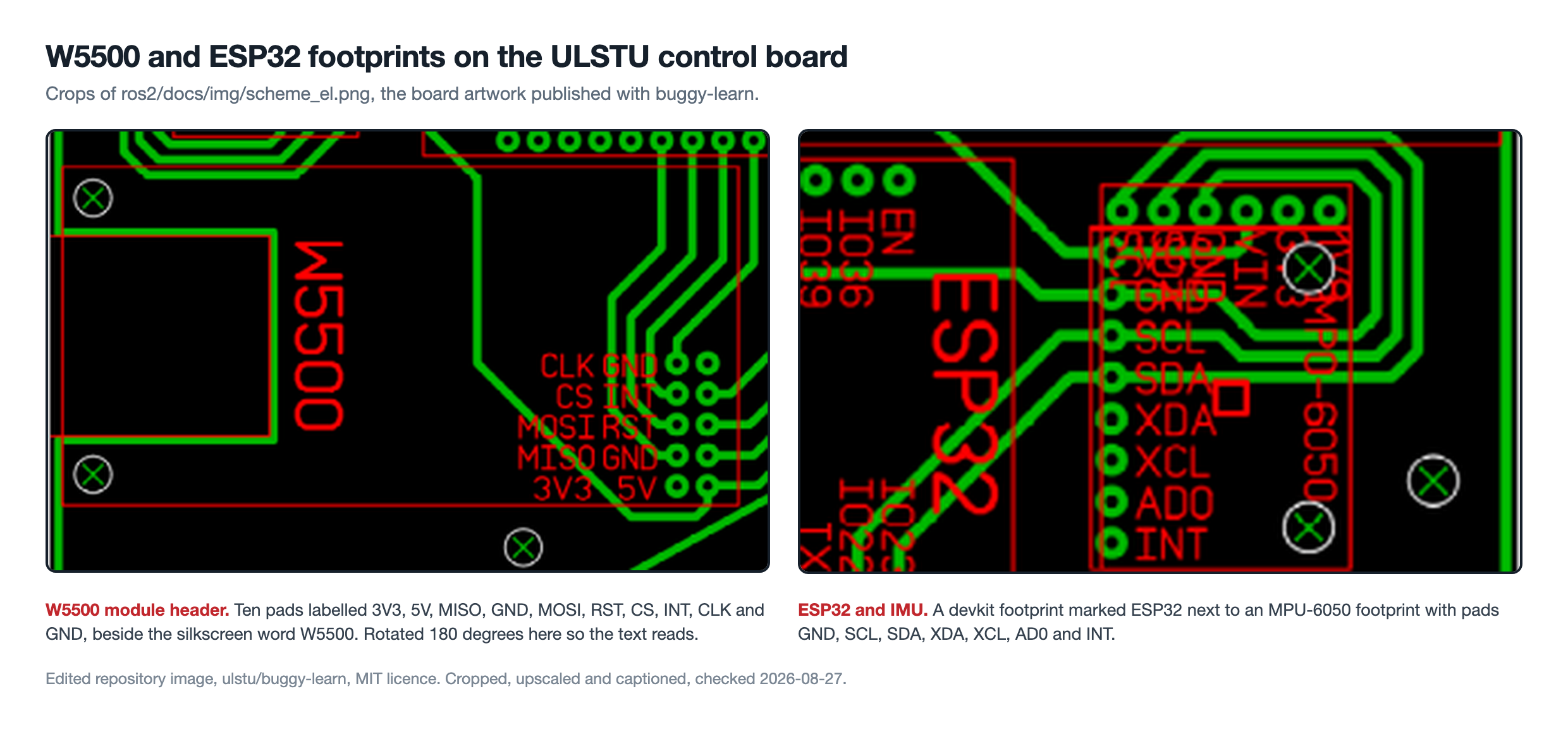 Two crops of the ULSTU board artwork side by side. The left crop shows green copper traces on black with red silkscreen reading W5500 and a header labelled CLK GND, CS INT, MOSI RST, MISO GND, 3V3 5V. The right crop shows a footprint marked ESP32 beside an MPU-6050 footprint with pads GND, SCL, SDA, XDA, XCL, AD0 and INT