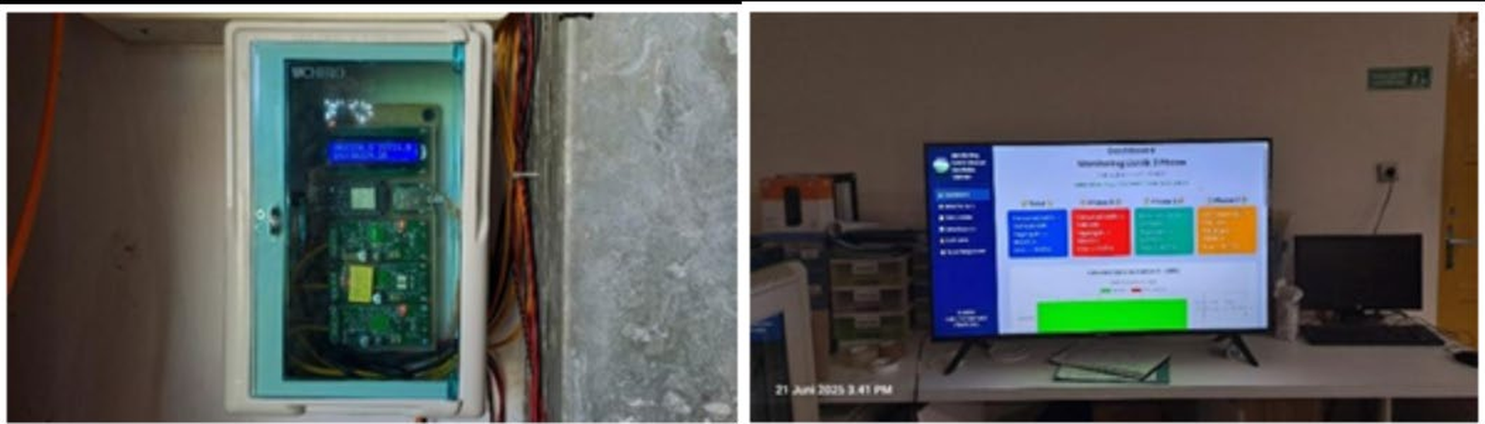 Two photographs from the paper: on the left, the wall-mounted IP65 enclosure with the LCD and circuit boards visible through its transparent lid; on the right, the monitoring dashboard displayed on a TV screen in the station room, timestamped June 21, 2025