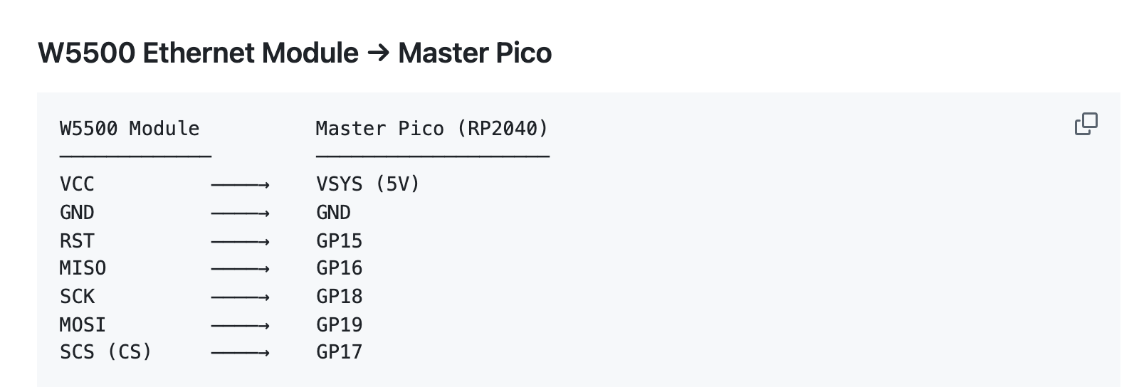 Screenshot of the project's WIRING.md on GitHub showing the W5500 module to master Pico pin assignment: VCC to VSYS, GND to GND, RST to GP15, MISO to GP16, SCK to GP18, MOSI to GP19, and SCS to GP17