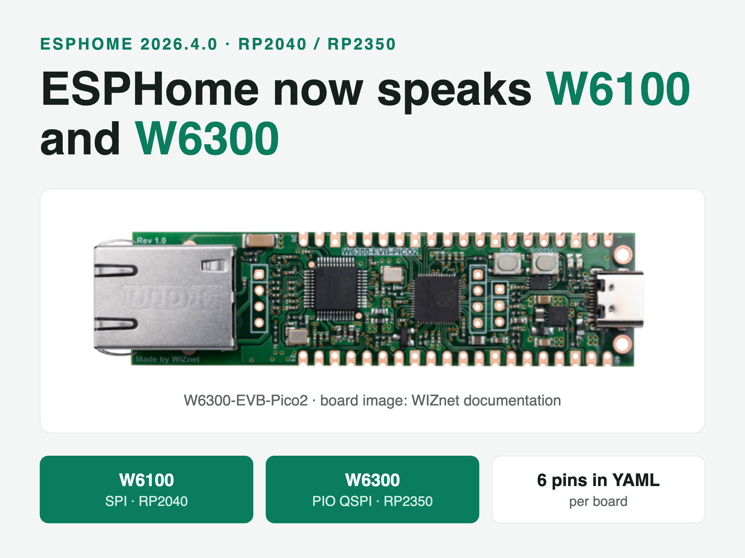Generated infographic announcing that ESPHome now supports the W6100 over SPI on RP2040 and the W6300 over PIO QSPI on RP2350, with a WIZnet documentation image of the W6300-EVB-Pico2 board in the middle