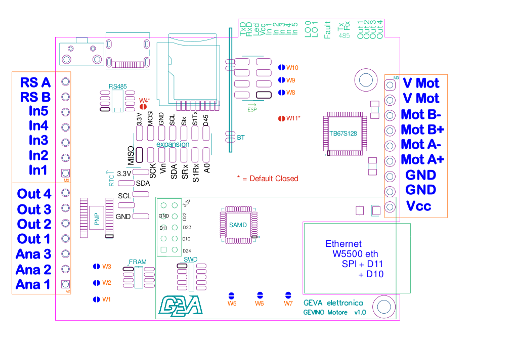 Block diagram from page 2 of the GEVINO Motor manual showing the SAMD21, the TB67S128FTG driver, terminal pinout and a labeled box reading Ethernet W5500 eth SPI plus D11 plus D10