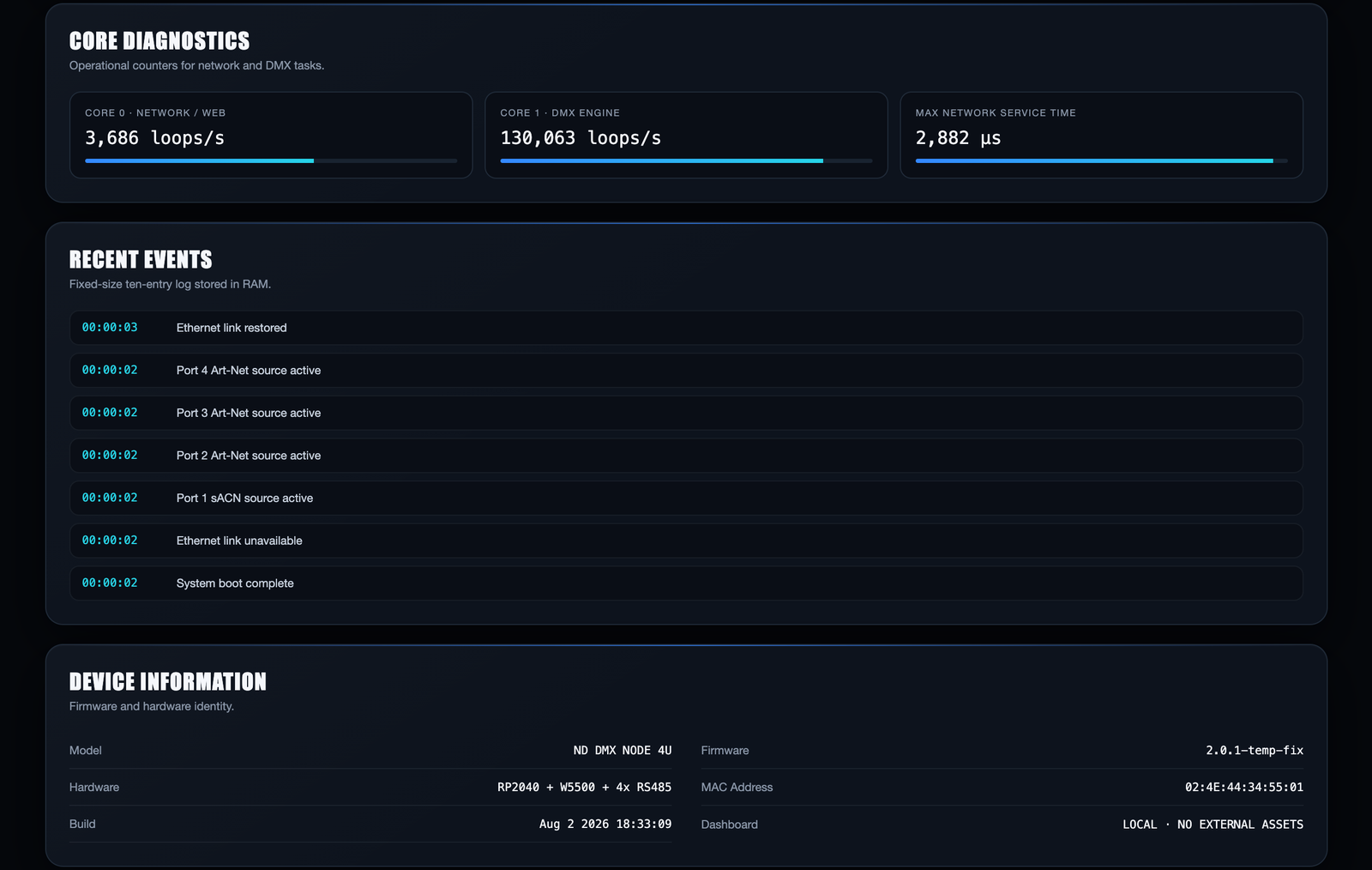 Screenshot of the dashboard's core diagnostics and device information panels, listing Core 0 at 3,686 loops per second, the Core 1 DMX engine at 130,063 loops per second, and a hardware identity row reading RP2040 plus W5500 plus 4x RS485