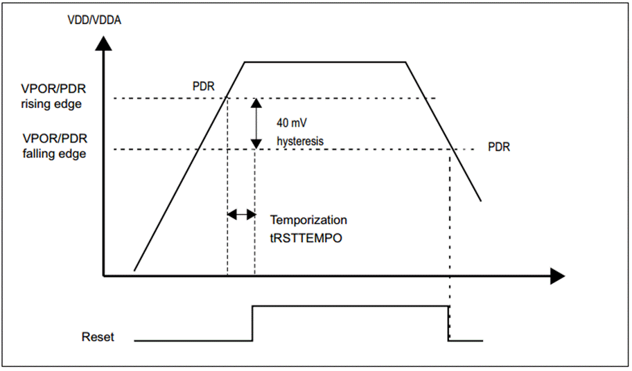 descript