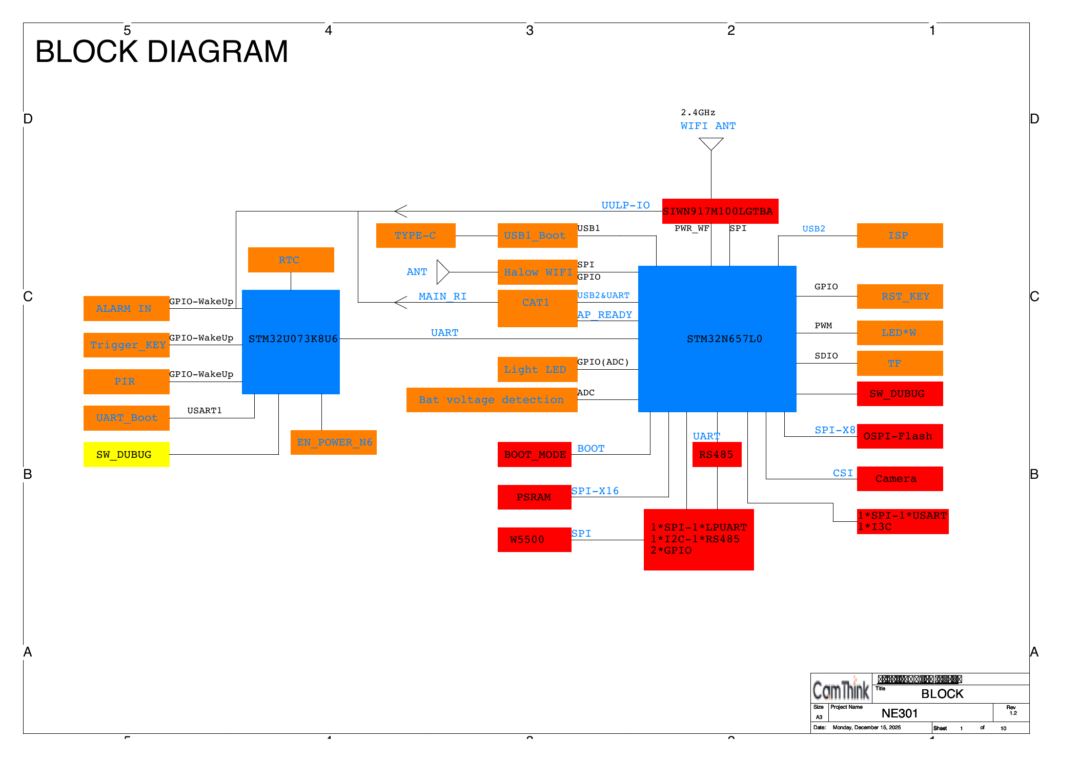 NeoEyes NE301 system block diagram showing the W5500 SPI connection