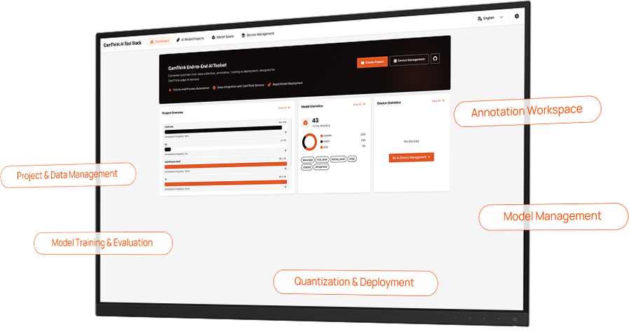 CamThink workflow for model preparation, deployment, and application integration