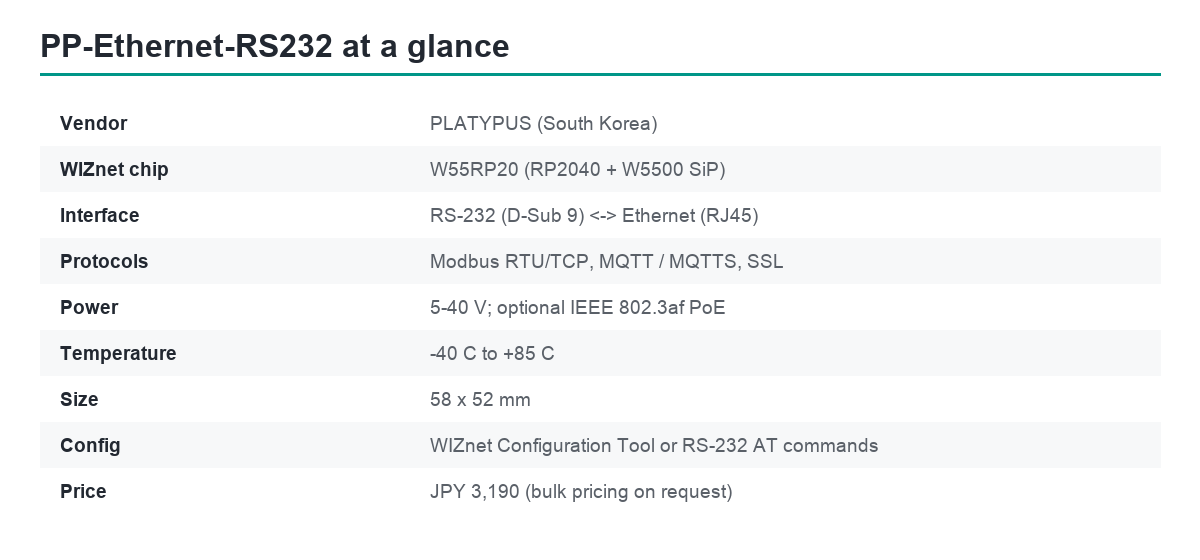 PP-Ethernet-RS232 specifications and price at a glance