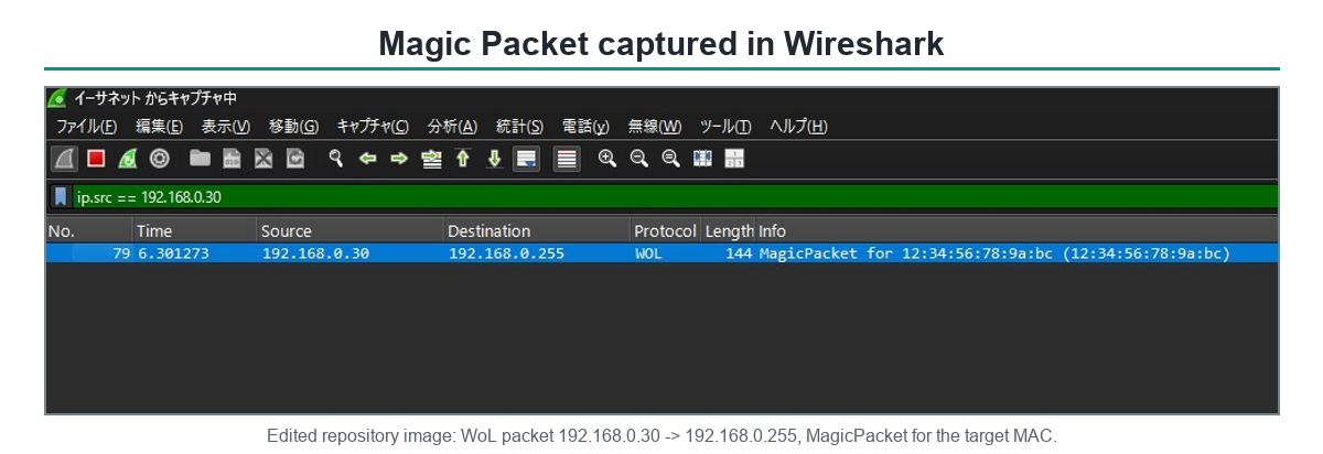 Wireshark capture of the Magic Packet from the W6300-EVB-Pico to the LAN broadcast address