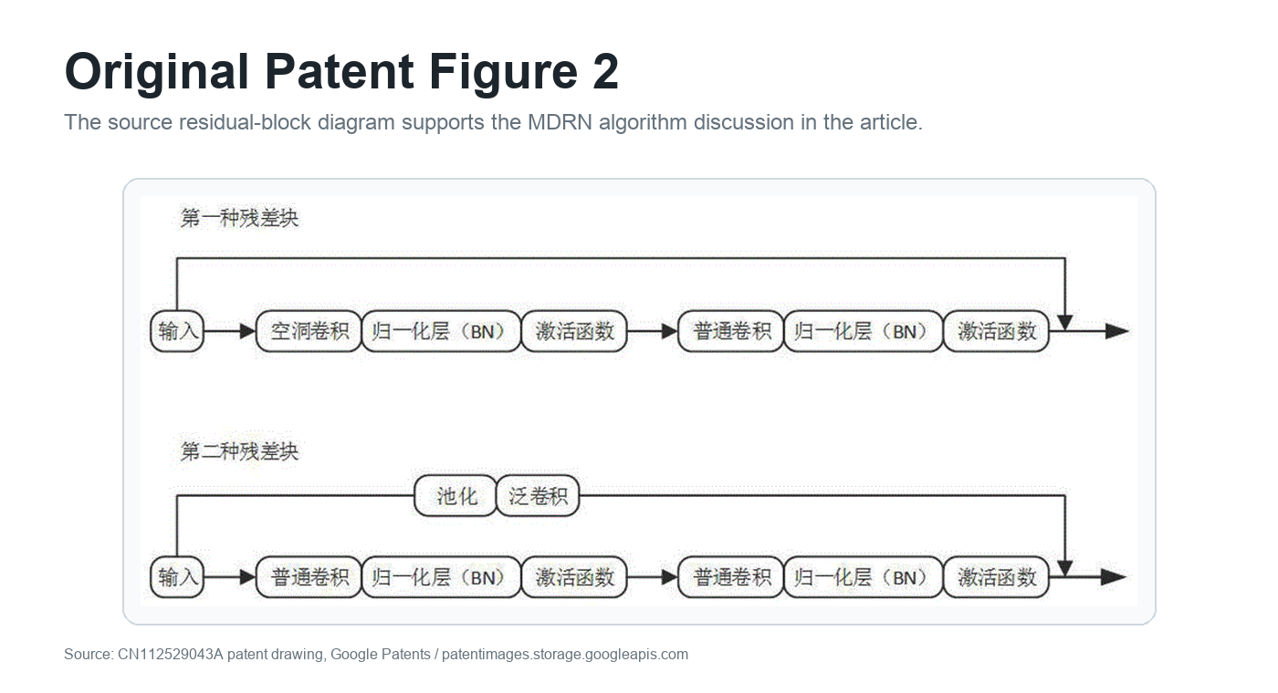 Original patent Figure 2 showing residual-block structures used in the MDRN algorithm discussion