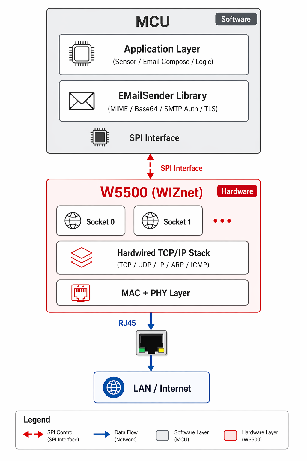 EMailSender Library