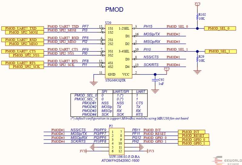 [STM32F723 Discovery Kit] SPI driver for W5500 module pinging network