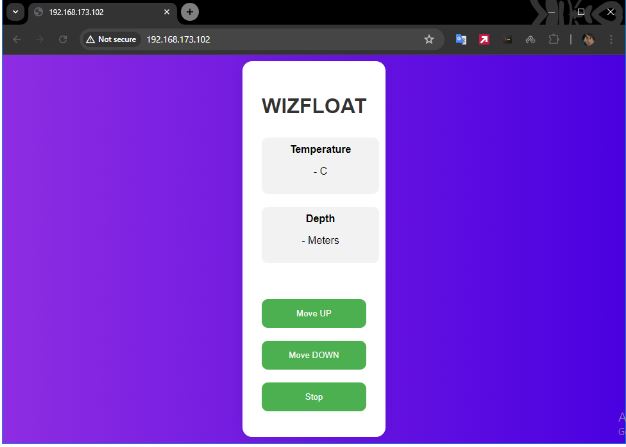 Wizfloats