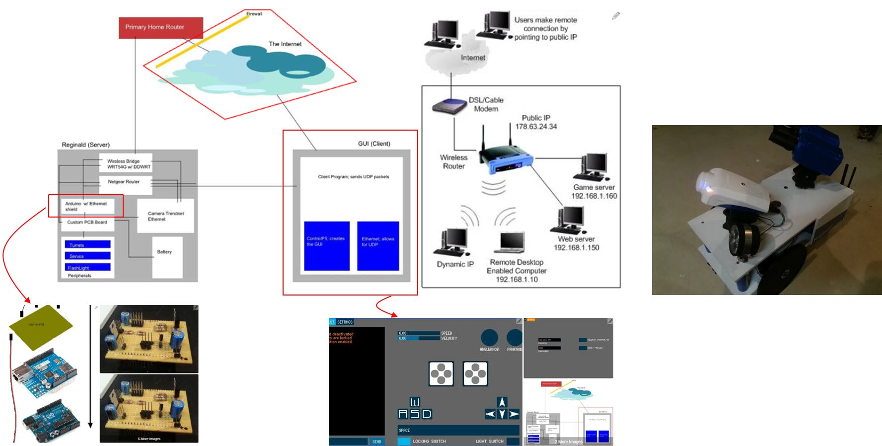Reginald a UDP Surveillance Bot; Control Via the