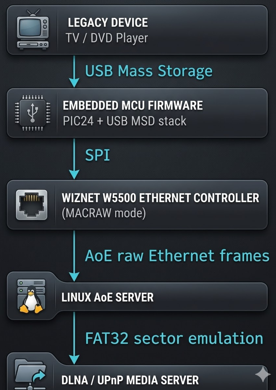 Telecontroller Server tvserver