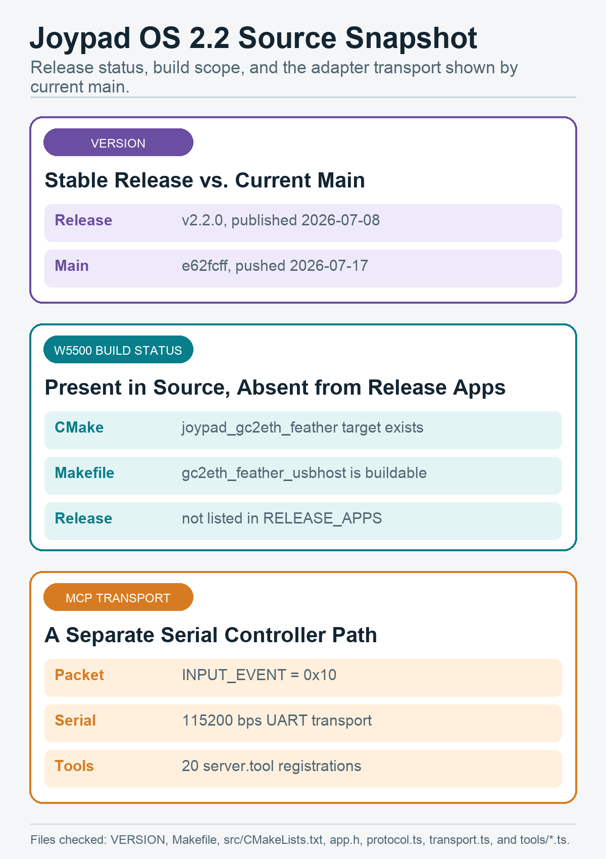 Version, W5500 build status, and MCP transport snapshot